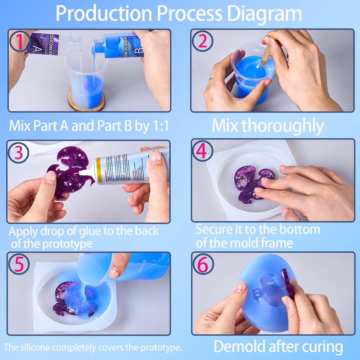 Kit Pembuatan Cetakan Silikon  - Soap Making Molds ulasan dan harga